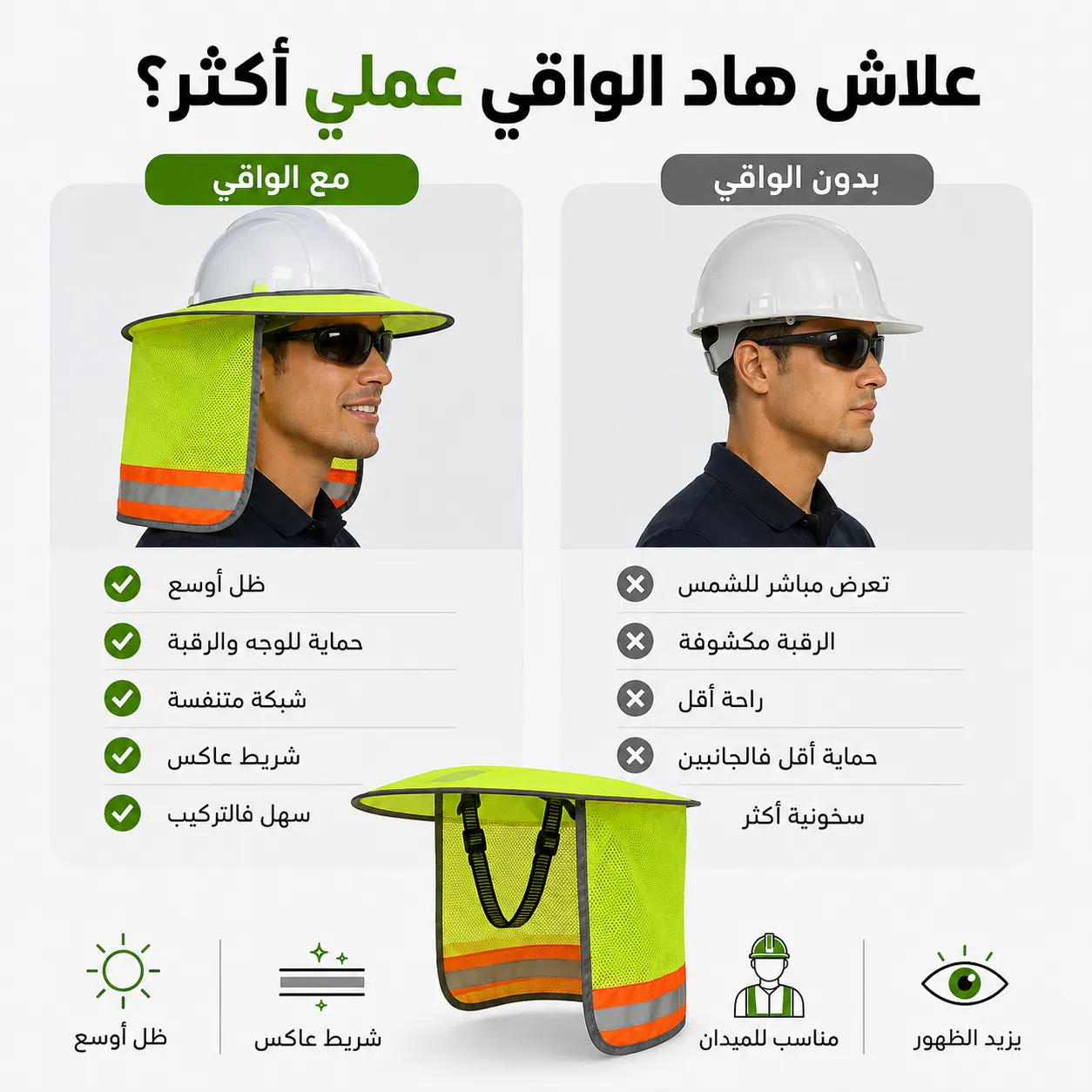 Pare‑Soleil pour Casque de Chantier – Nuque & Côtés 2