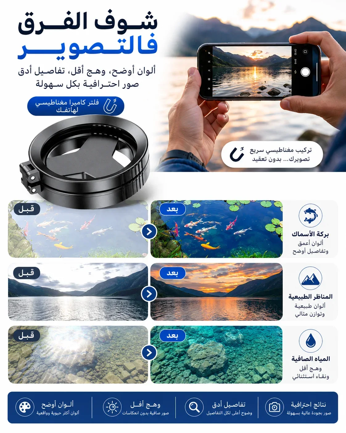 Objectif téléphone pour photo professionnelle